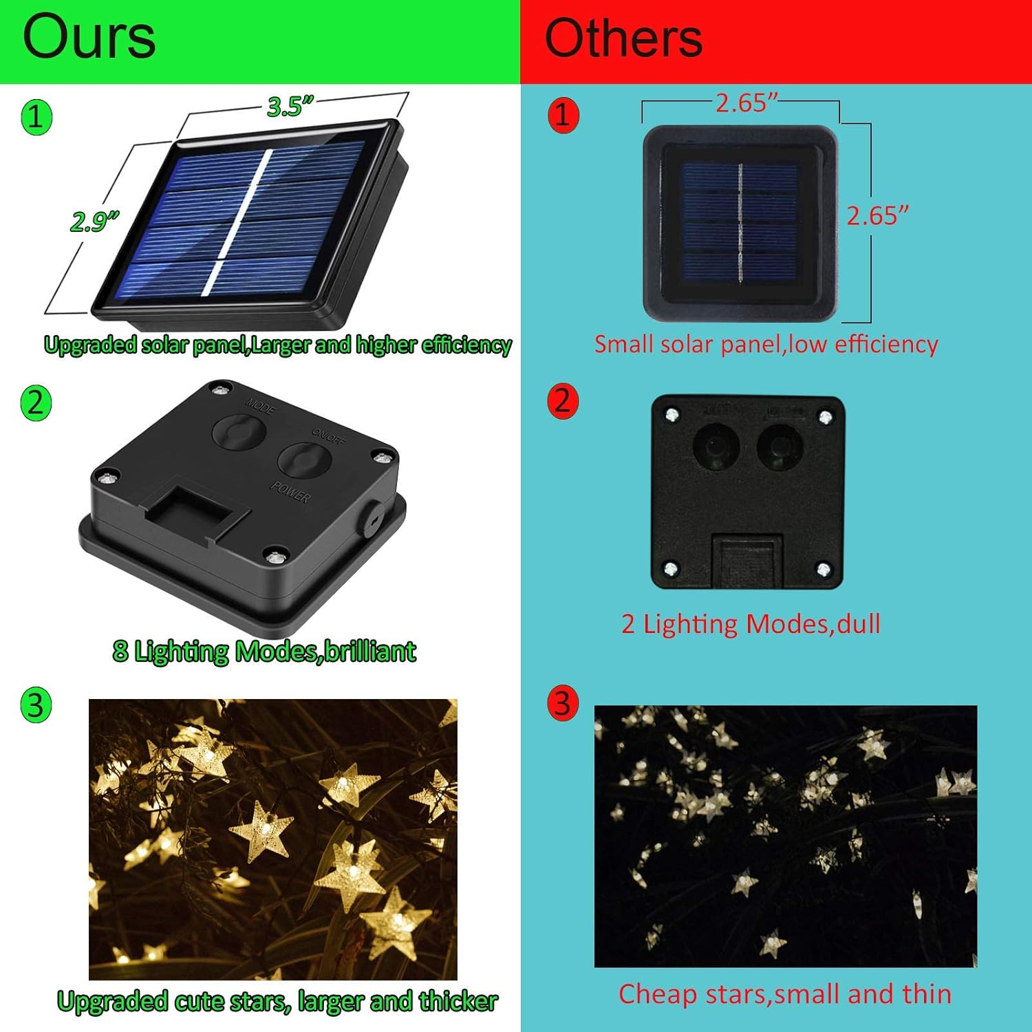 50ft 120 LED Solar Star Fairy  - String Light Outdoor 评论和价格