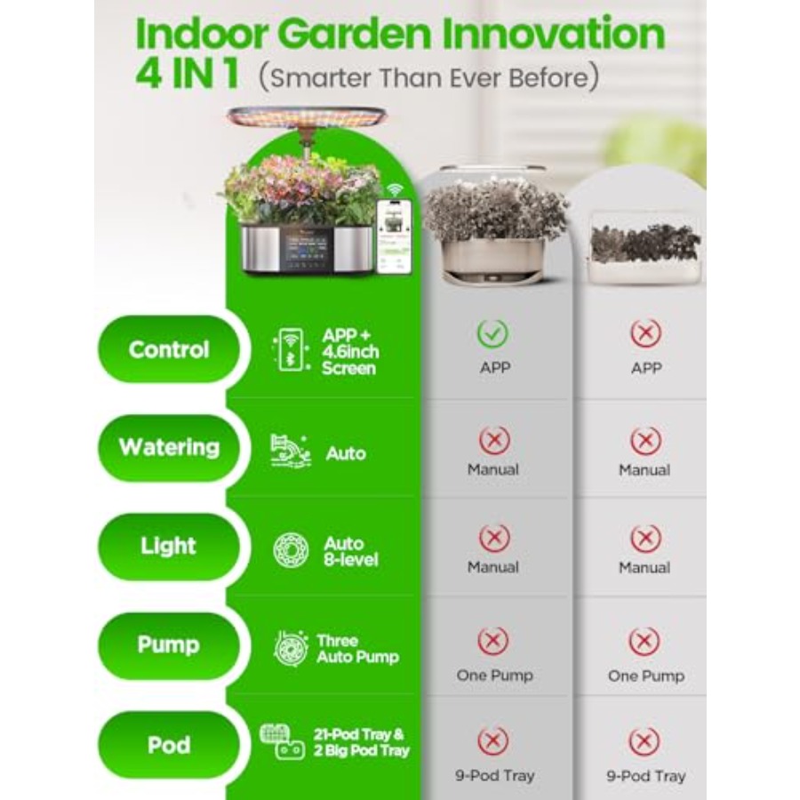 Indoor hydroponics growing sys - Home Lighting & Decor St Catharines On 评论和价格